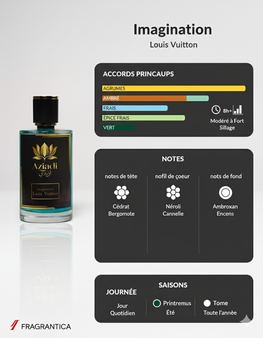 Imagination -Louis Vuitton by aziadi