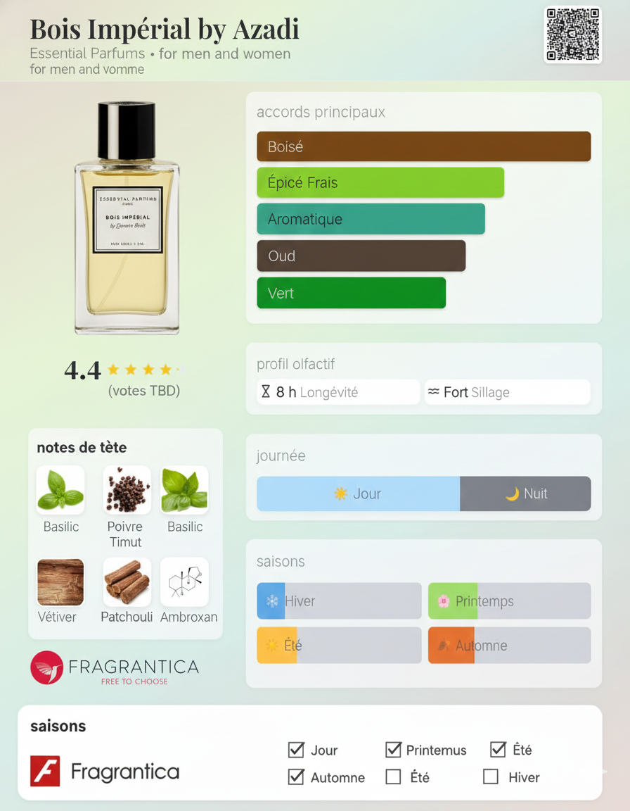 bois imperial by aziadi