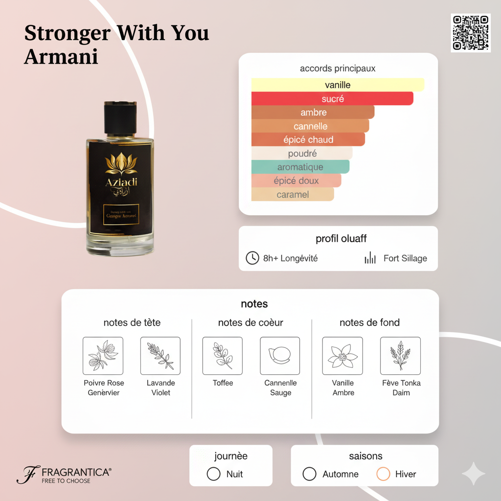 Stronger With You by aziadi