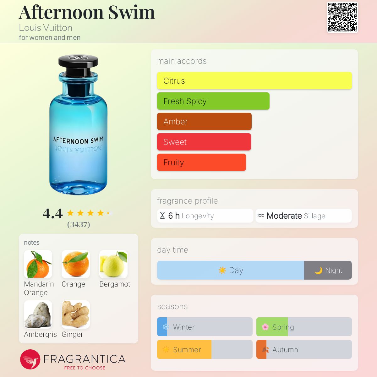 afternoon swim louis vuitton by aziadi