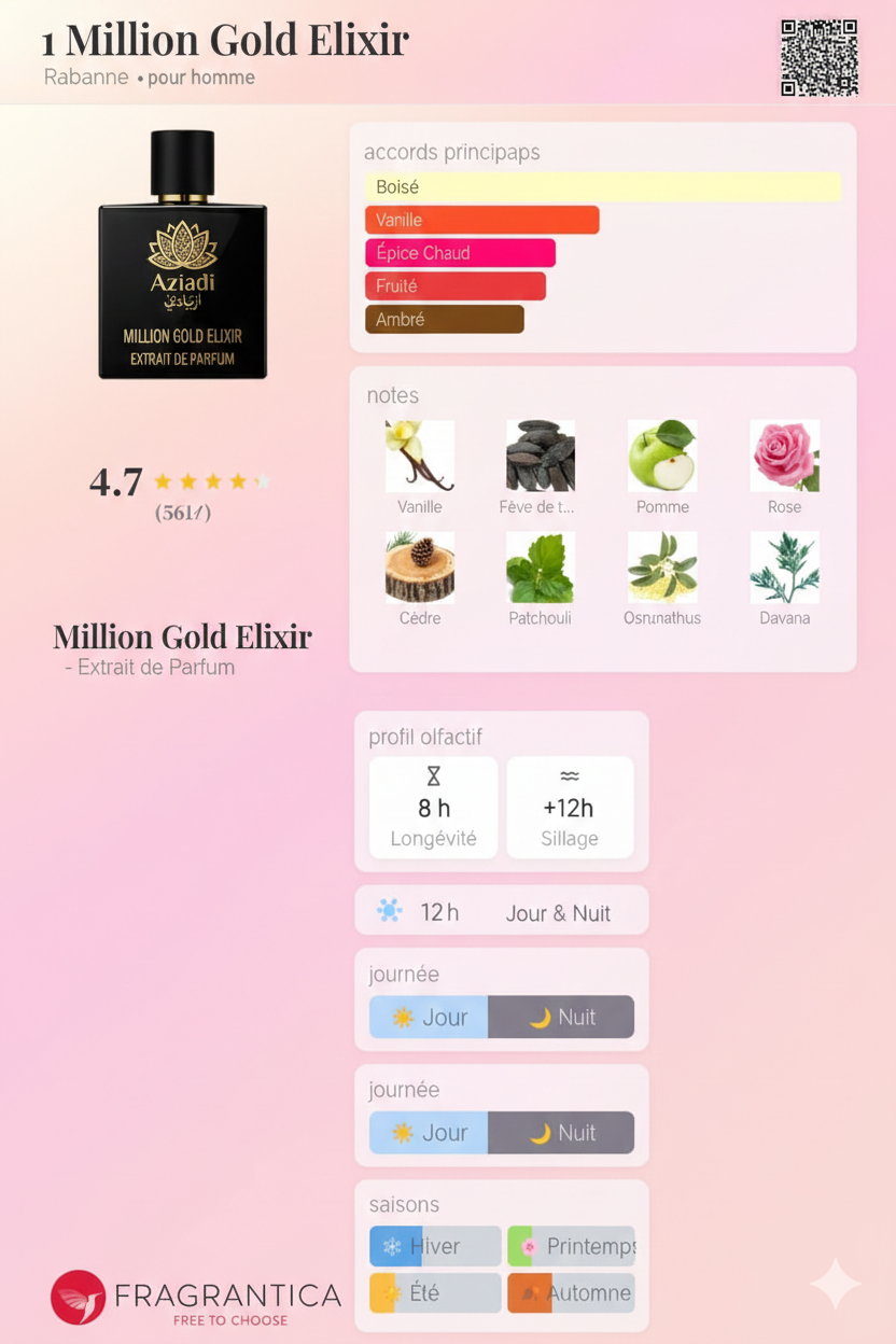 million gold elixir rabanne